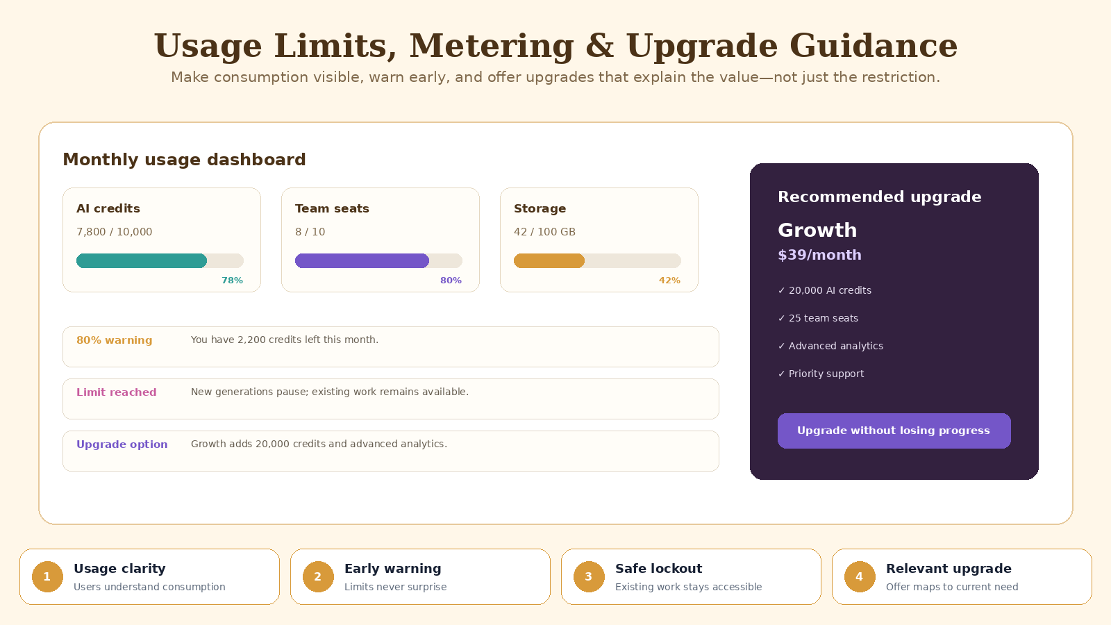 Subscription App UI Architect screenshot 3