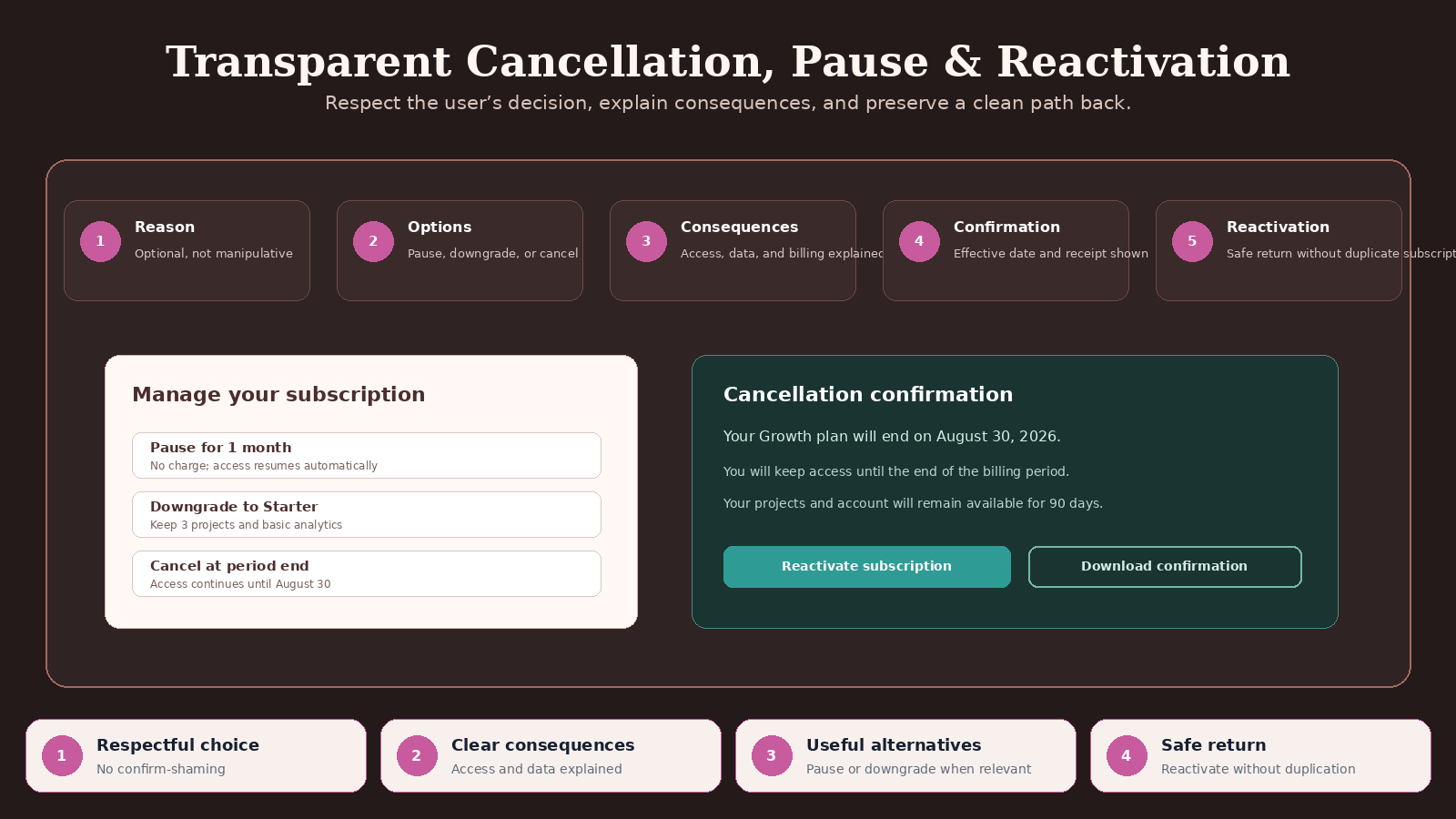Subscription App UI Architect screenshot 5