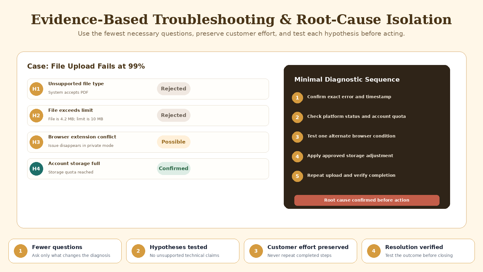 Customer Support Resolution Agent screenshot 3