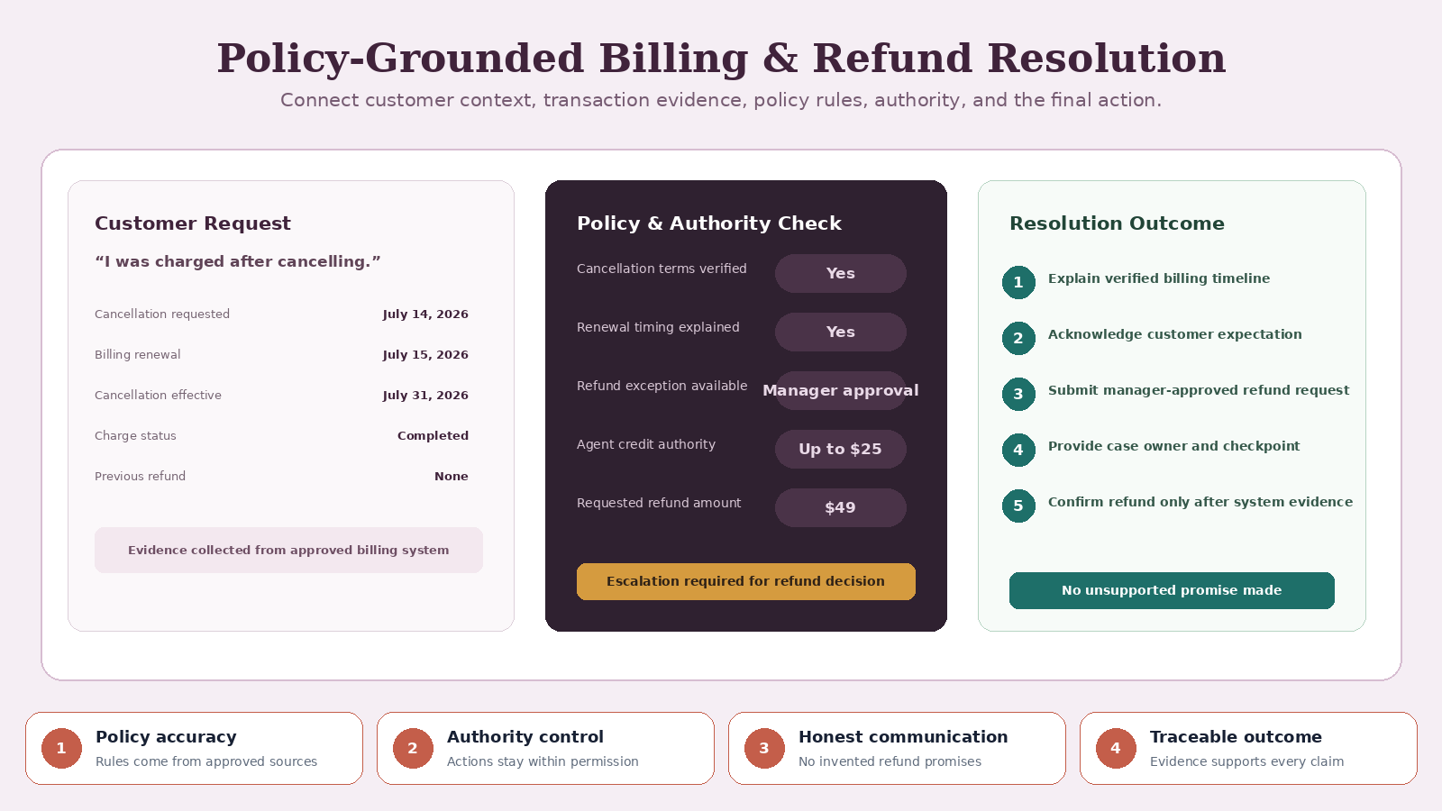 Customer Support Resolution Agent screenshot 4