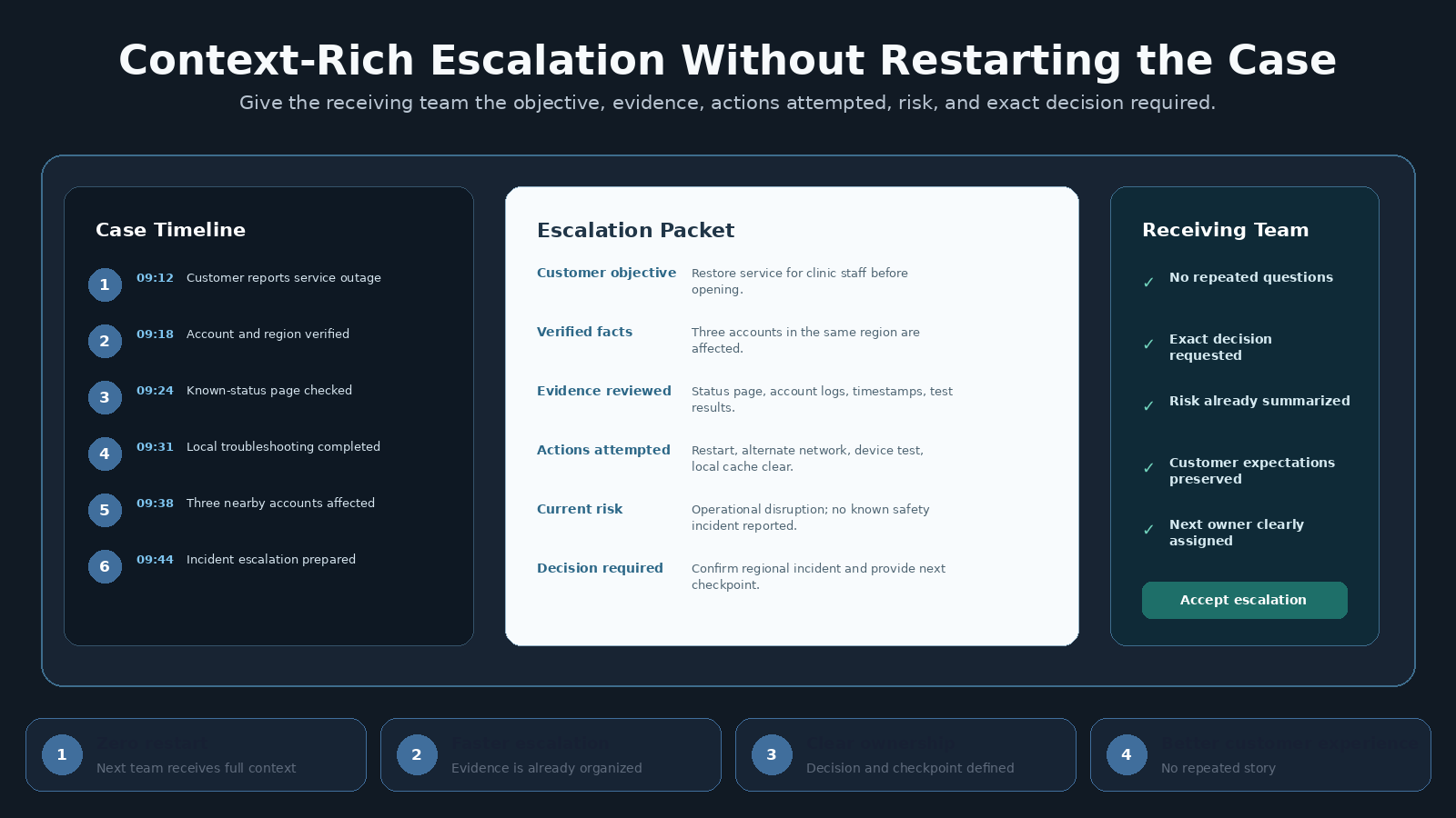 Customer Support Resolution Agent screenshot 5