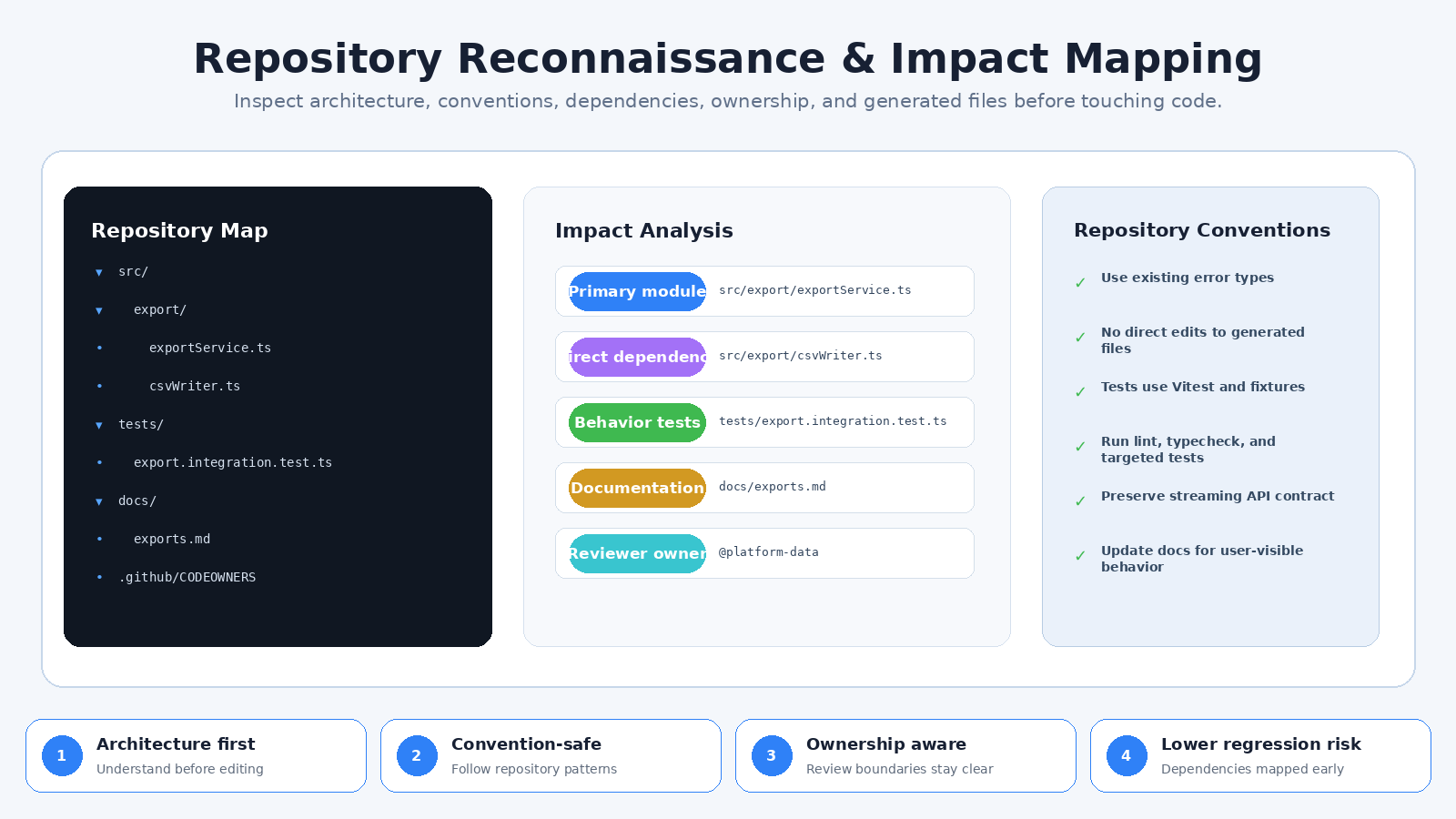 GitHub Issue-to-Pull-Request Agent screenshot 2