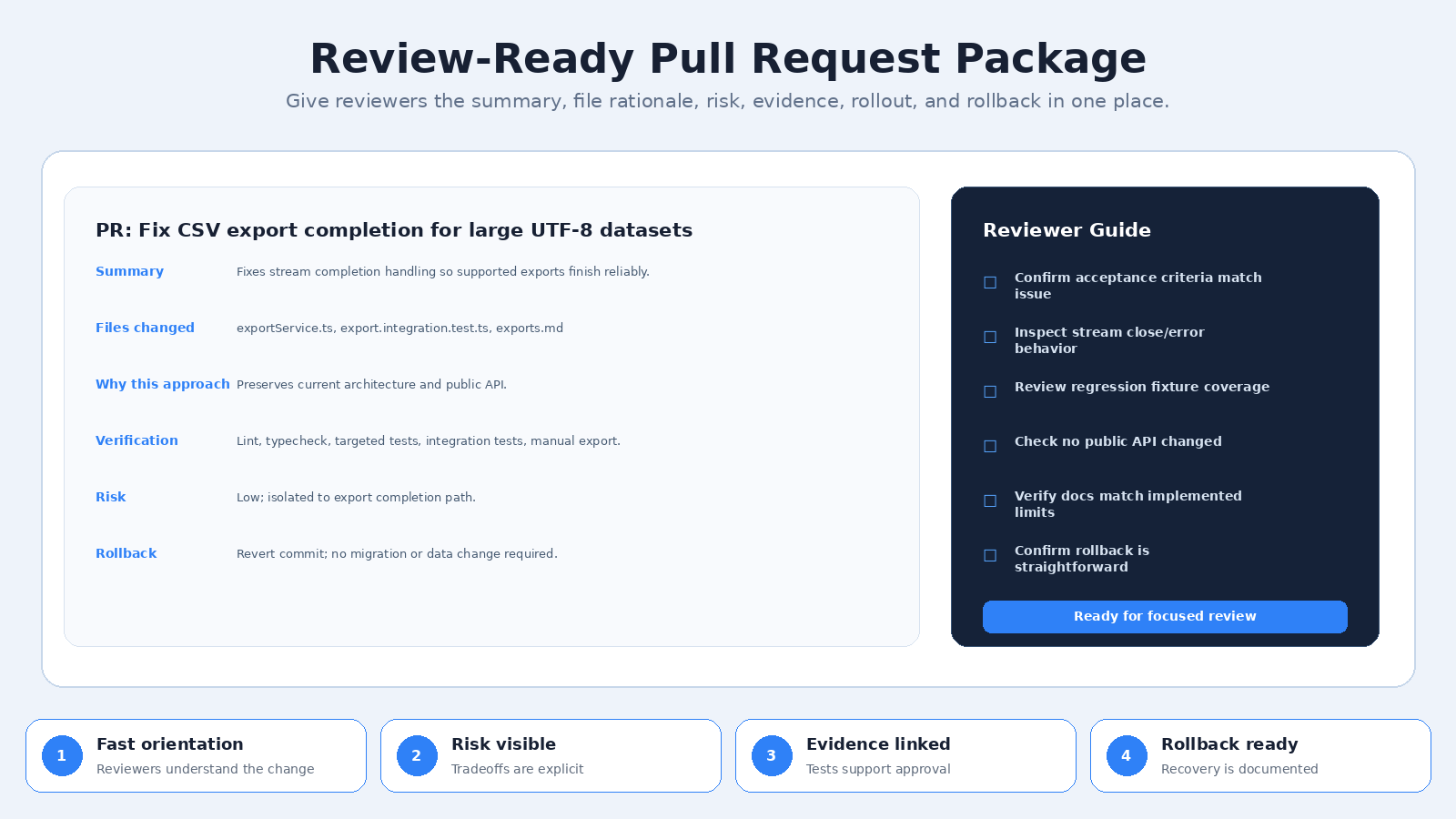 GitHub Issue-to-Pull-Request Agent screenshot 5