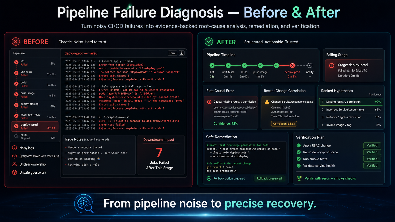 CI/CD Pipeline Failure Detective preview
