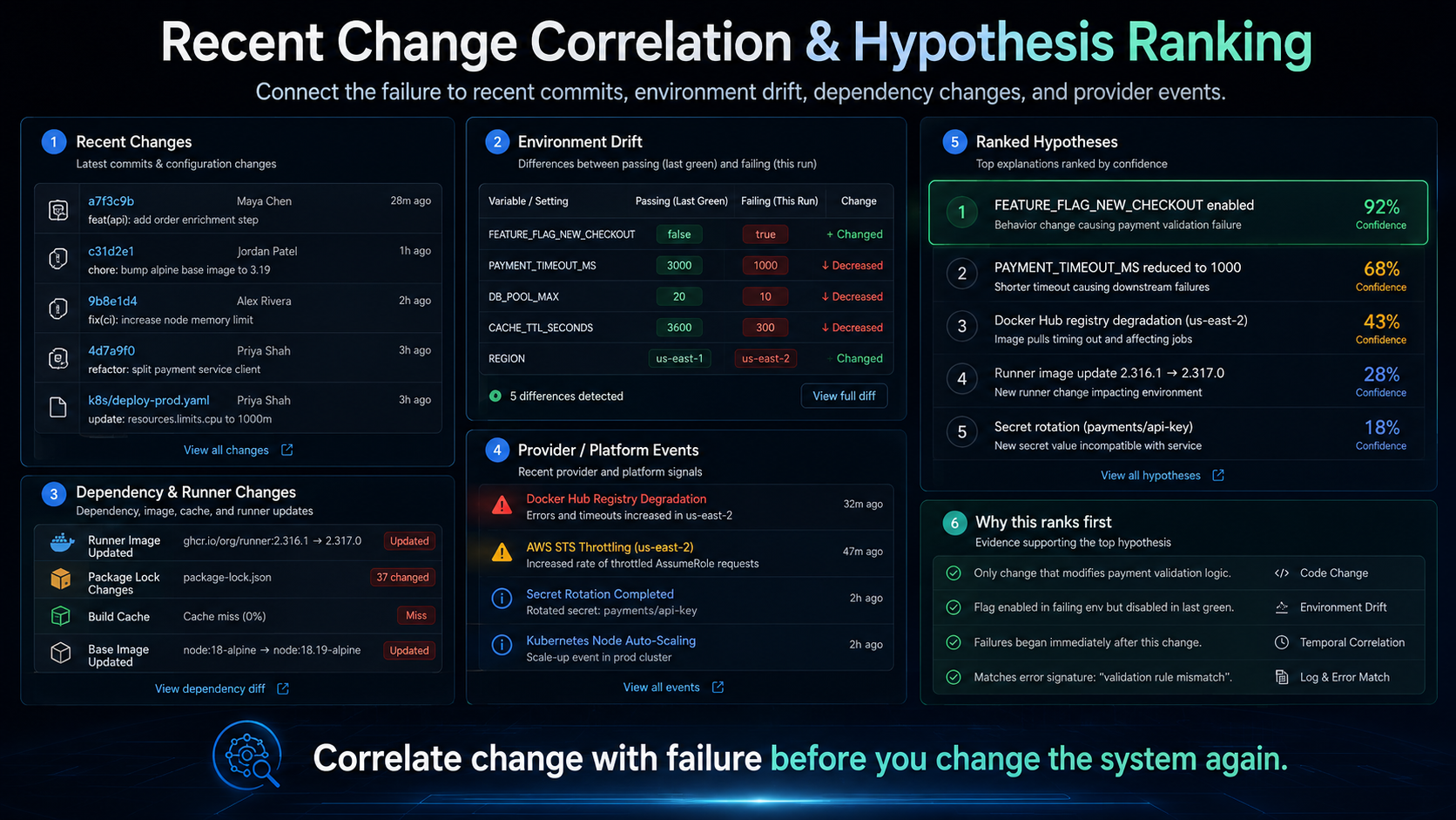 CI/CD Pipeline Failure Detective screenshot 3
