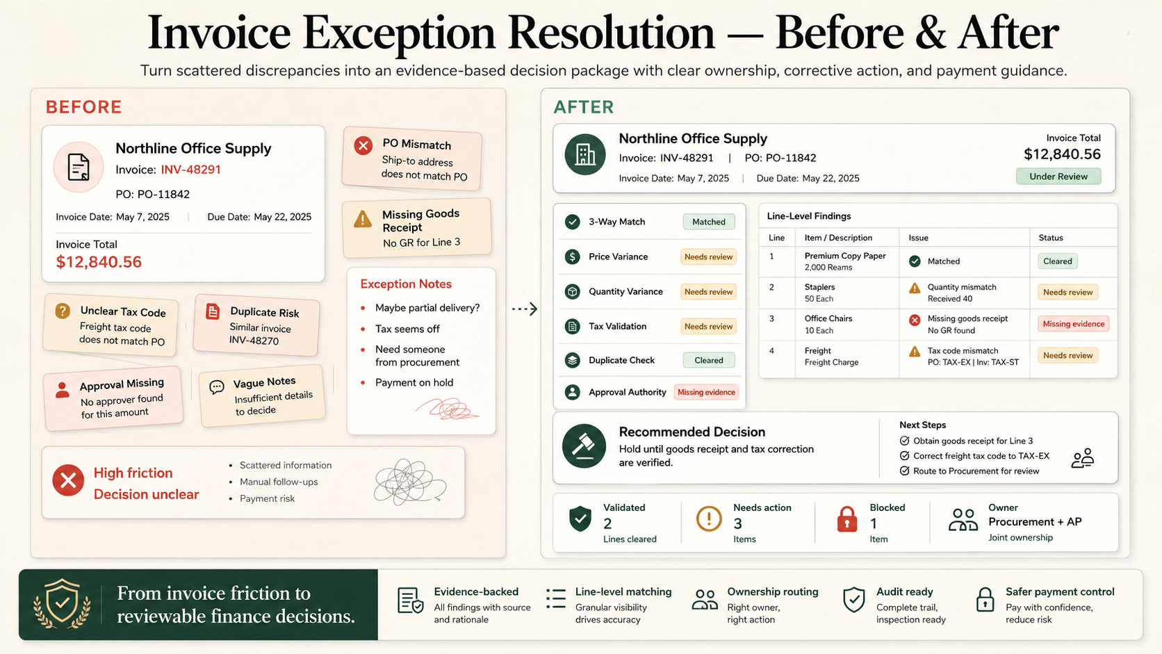 Invoice Exception Resolution Agent preview