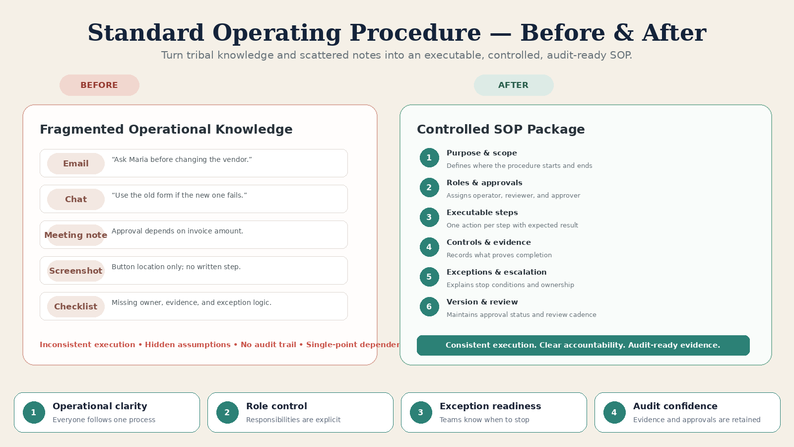 standard operating procedure builder agent preview