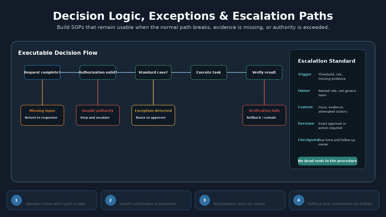 standard operating procedure builder agent screenshot 4