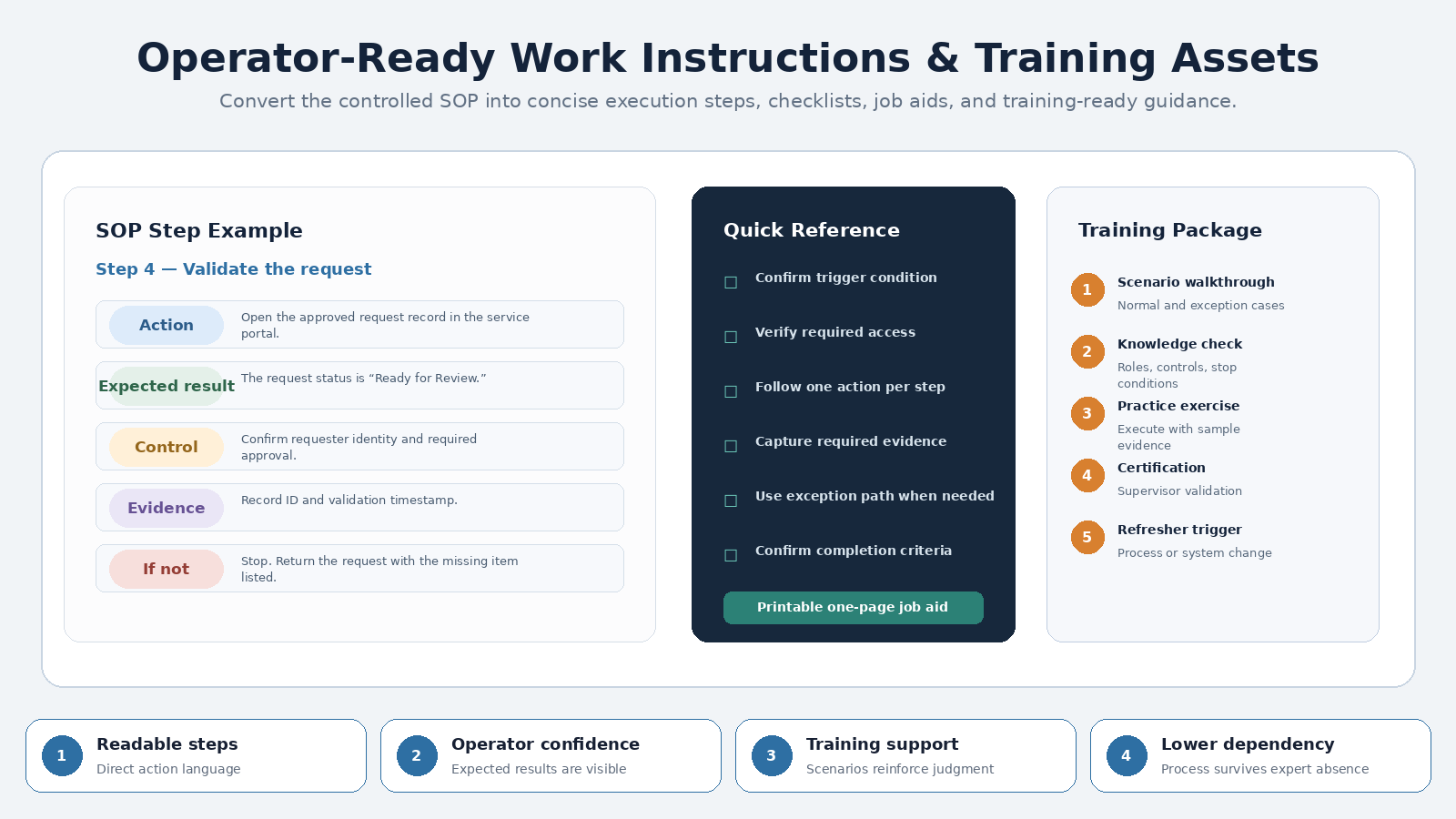 standard operating procedure builder agent screenshot 5