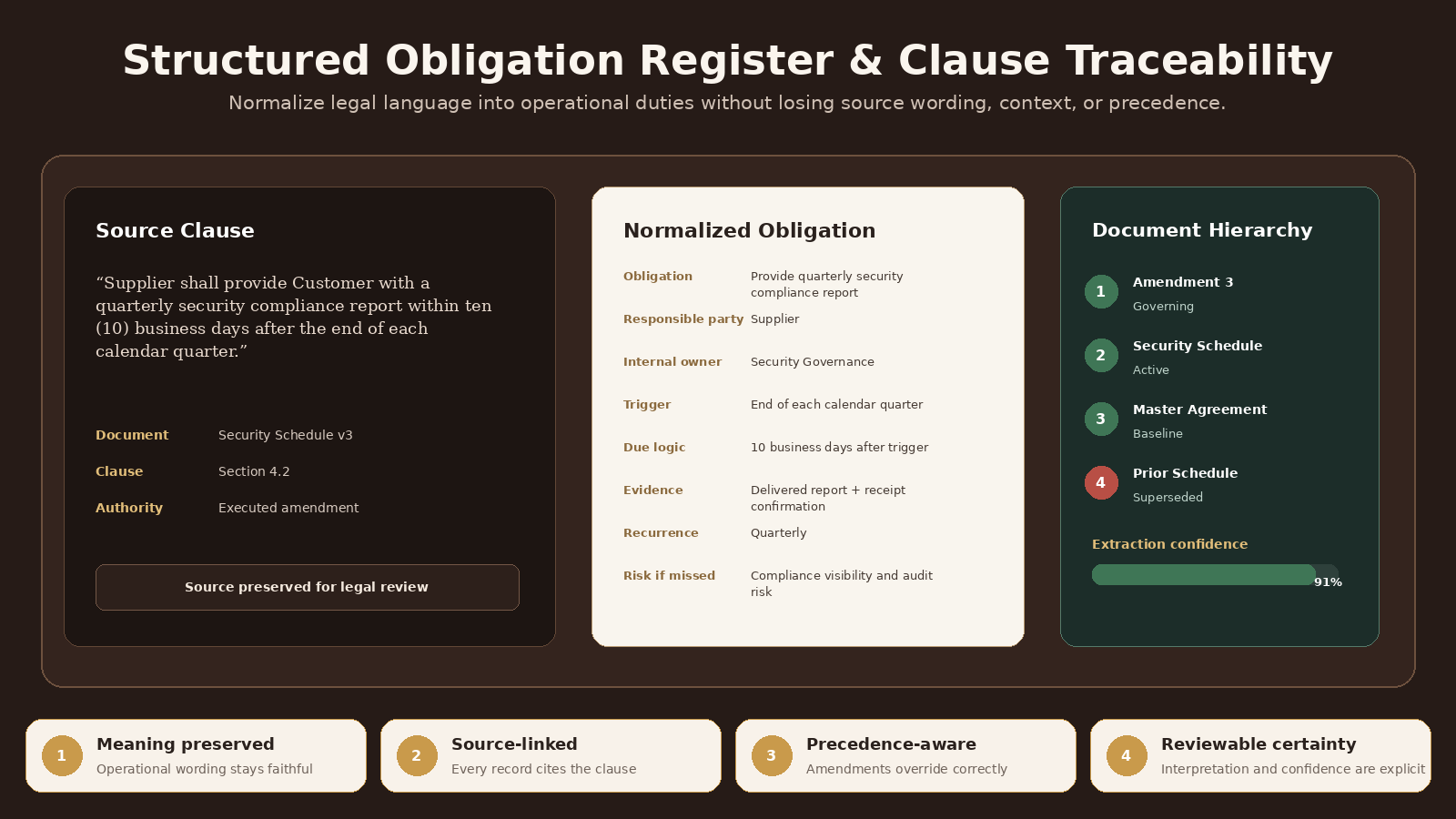 Contract Obligation Tracking Agent screenshot 2