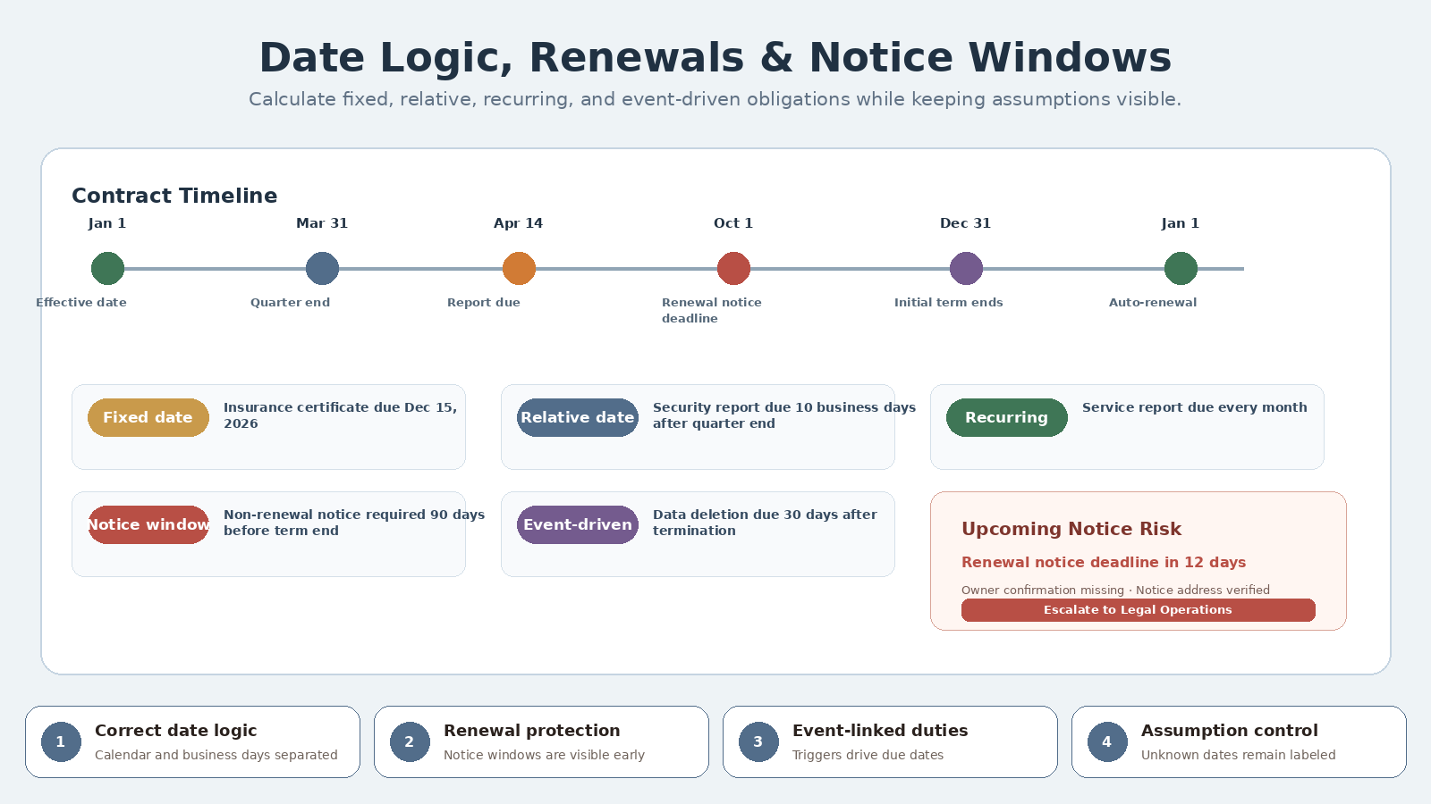 Contract Obligation Tracking Agent screenshot 3