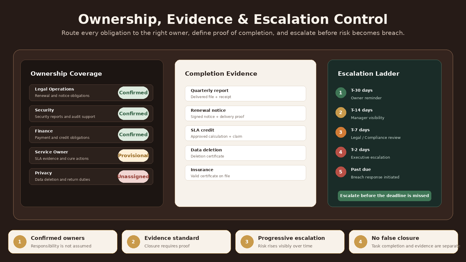 Contract Obligation Tracking Agent screenshot 5