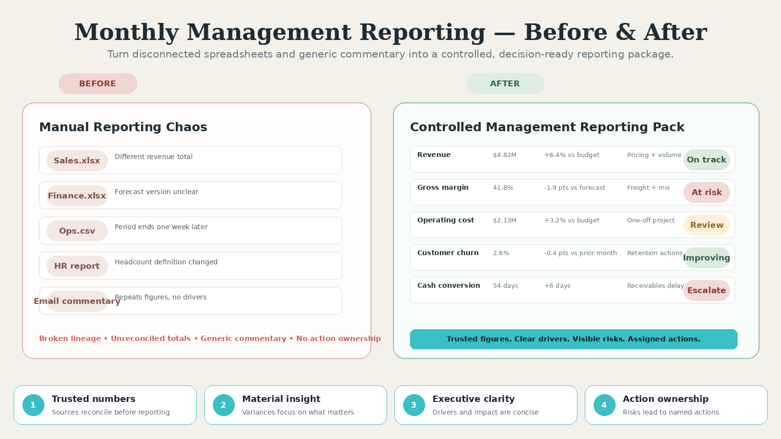 Monthly Management Reporting Agent preview