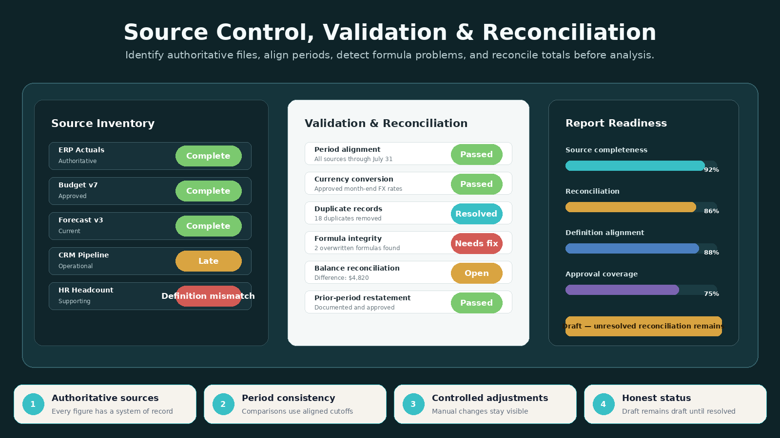 Monthly Management Reporting Agent screenshot 2