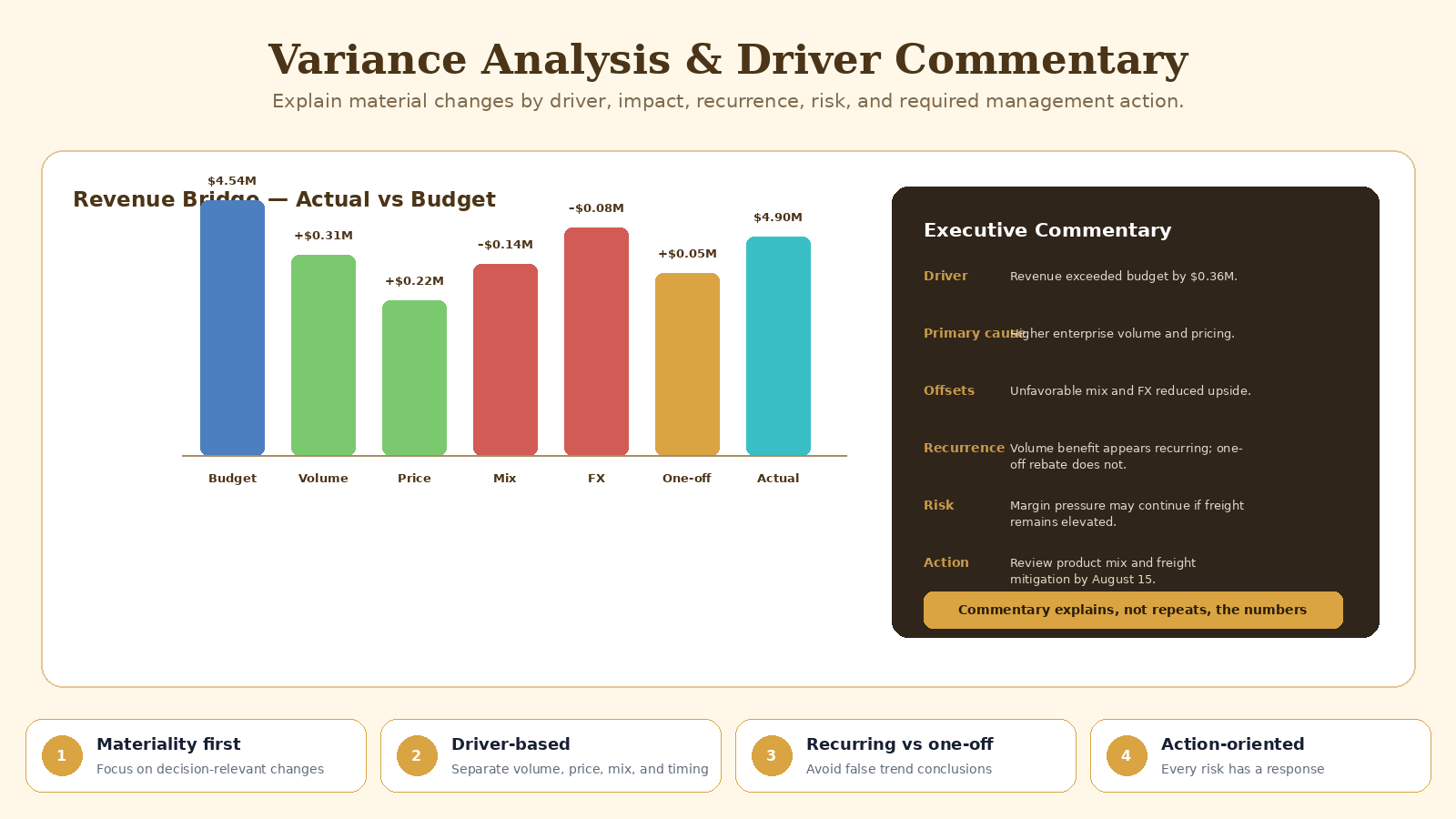 Monthly Management Reporting Agent screenshot 3