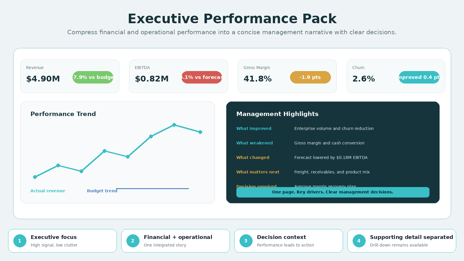 Monthly Management Reporting Agent screenshot 4