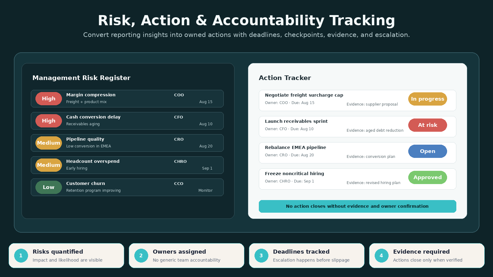 Monthly Management Reporting Agent screenshot 5