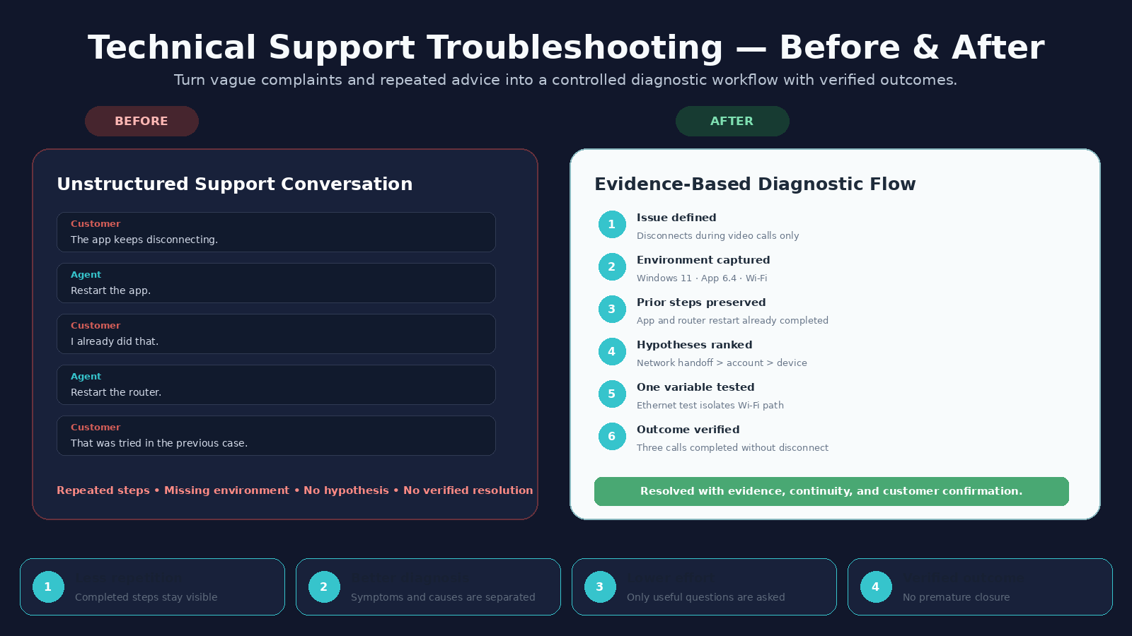 Technical Support Troubleshooting Agent preview