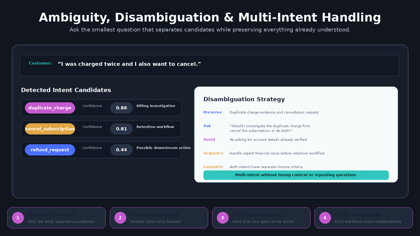 Customer Intent Taxonomy & Slot Schema Architect screenshot 4