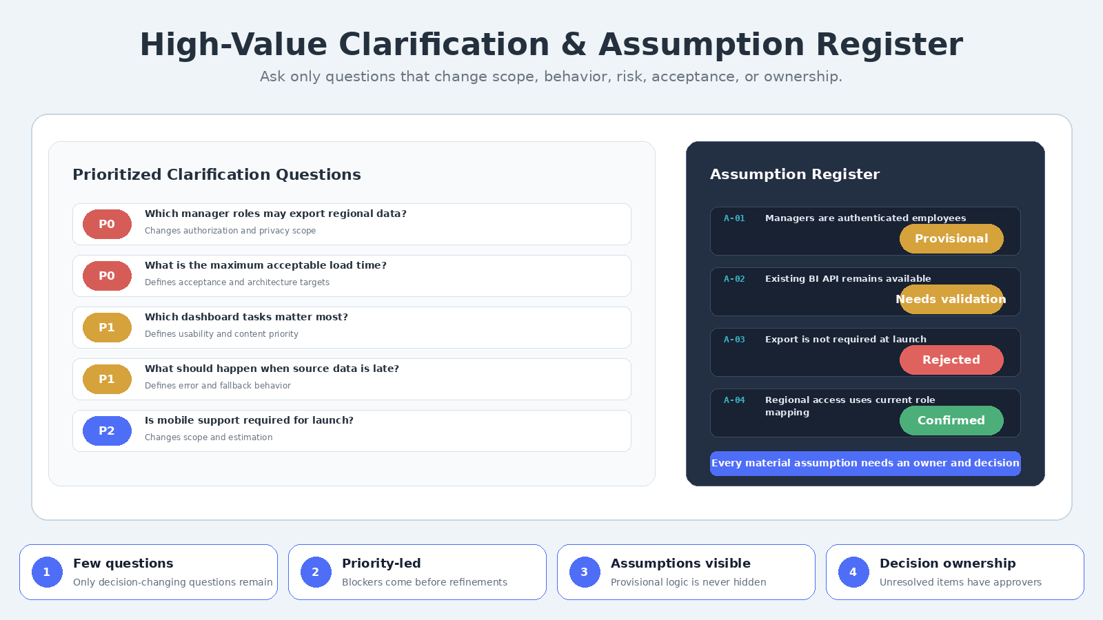 Requirements Ambiguity & Acceptance Criteria Agent screenshot 3
