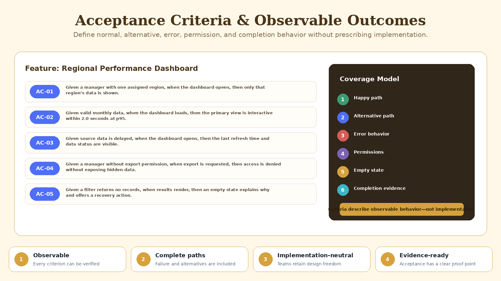 Requirements Ambiguity & Acceptance Criteria Agent screenshot 4