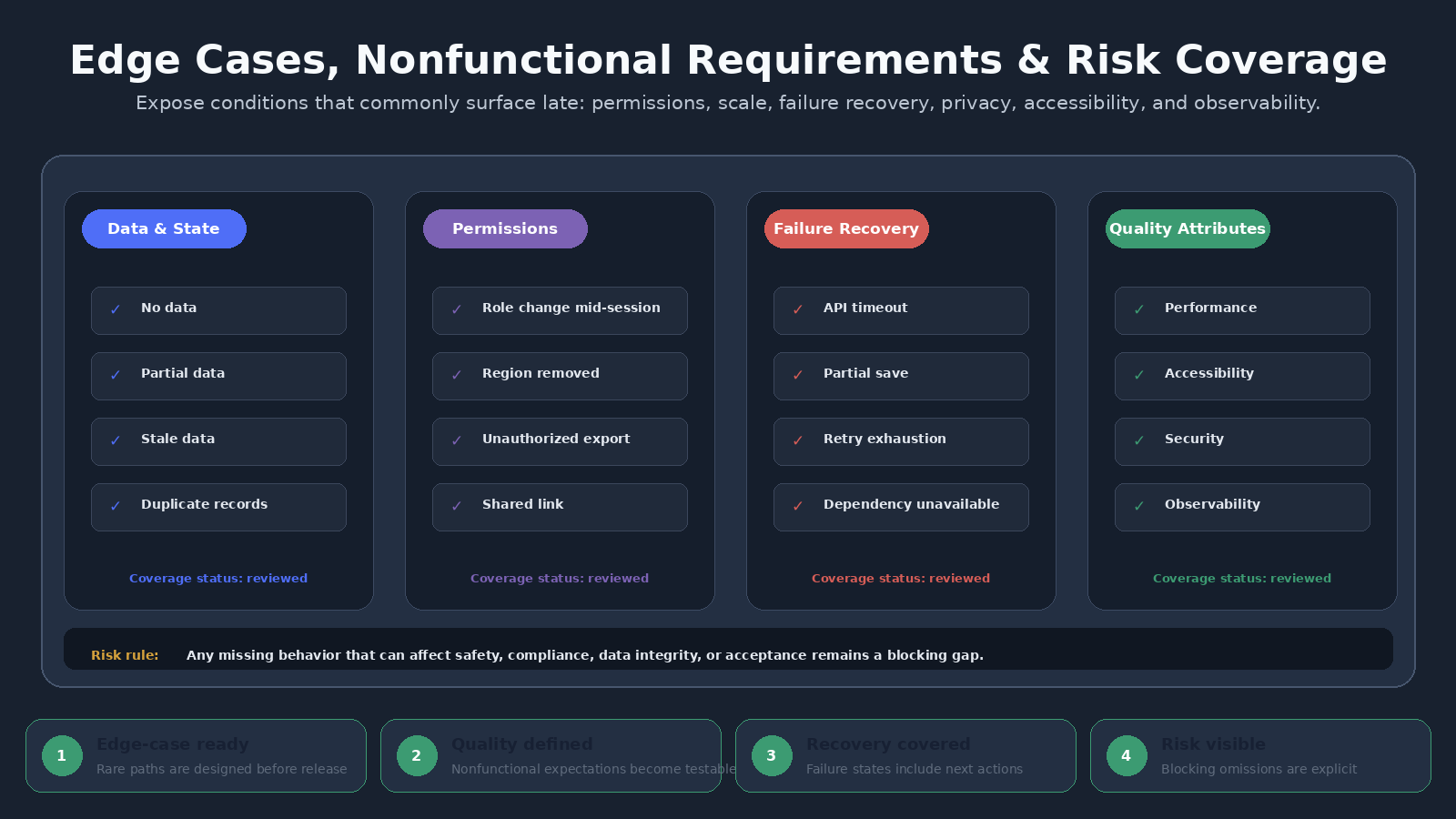 Requirements Ambiguity & Acceptance Criteria Agent screenshot 5