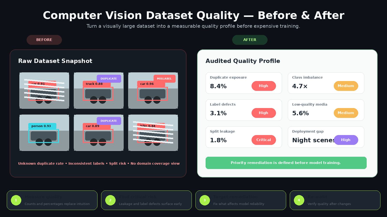 Computer Vision Dataset Quality Auditor preview