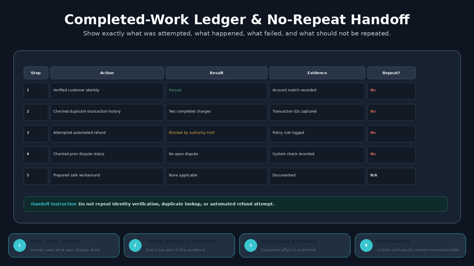 AI-to-Human Handoff Context Packager screenshot 4