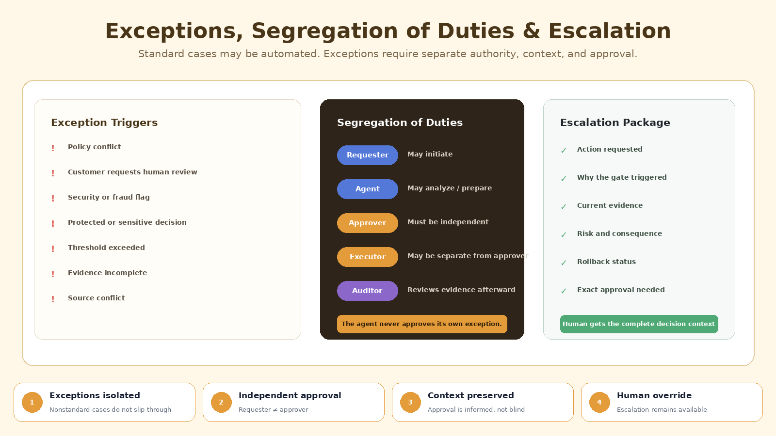 Agent Autonomy Scope & Approval Gate Designer screenshot 5