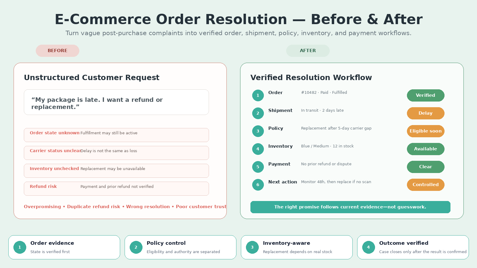 E-Commerce Order and Returns Agent preview