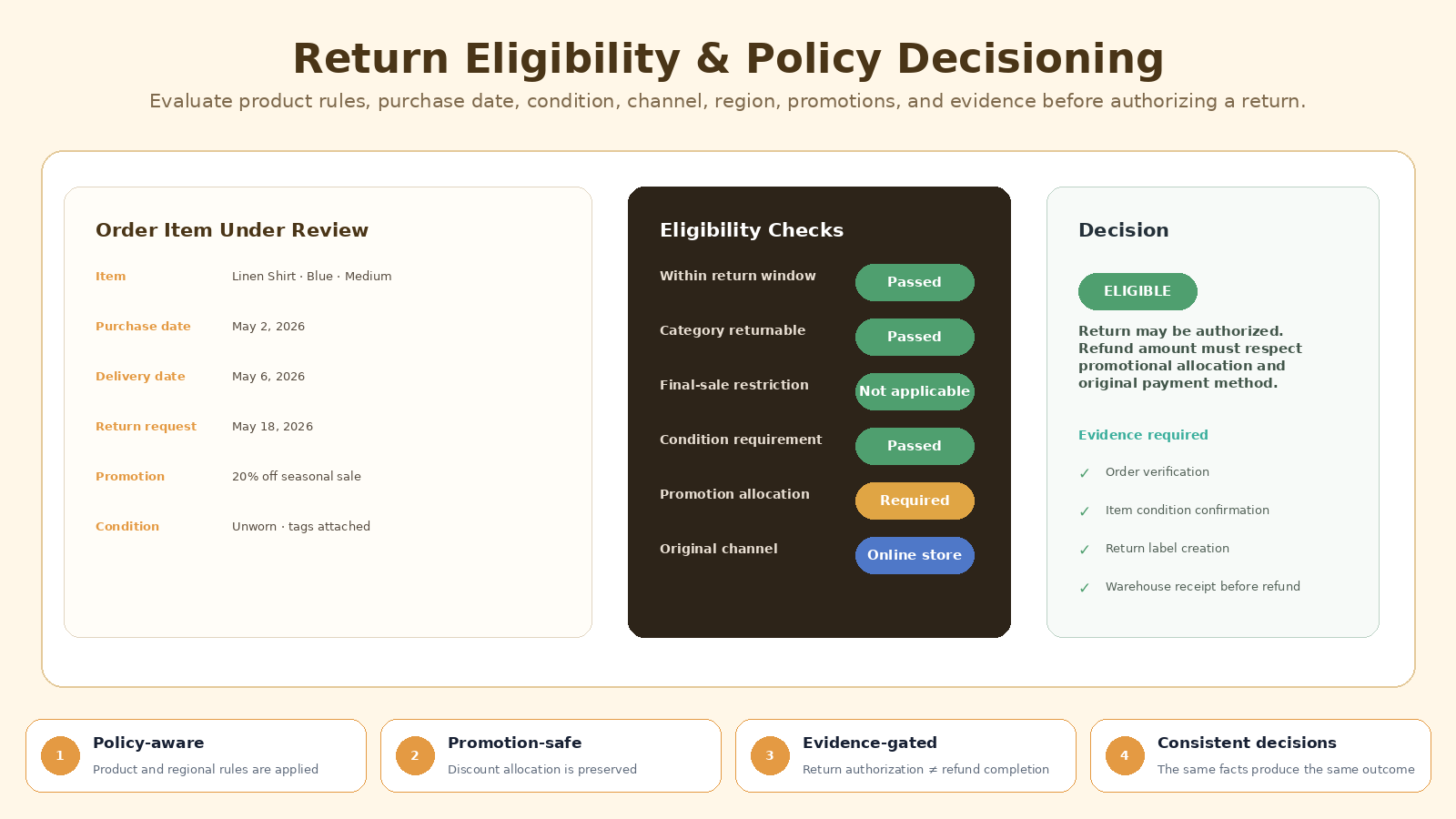 E-Commerce Order and Returns Agent screenshot 3