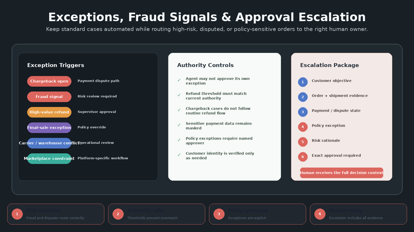 E-Commerce Order and Returns Agent screenshot 5