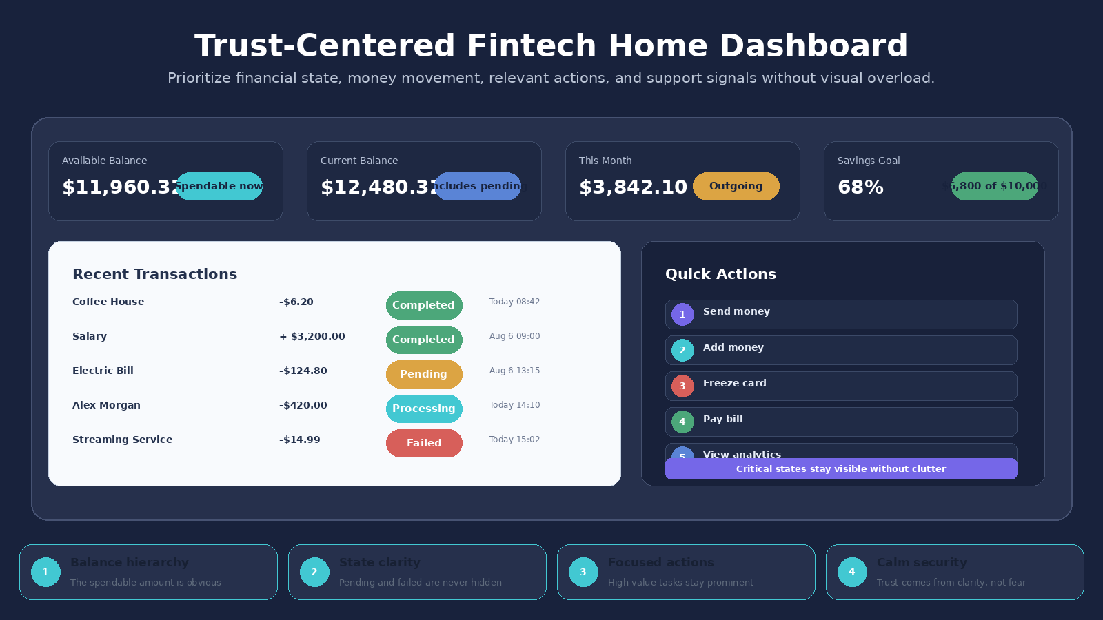 Fintech App UI Design Architect screenshot 2