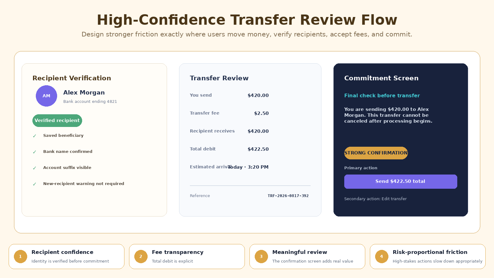 Fintech App UI Design Architect screenshot 3