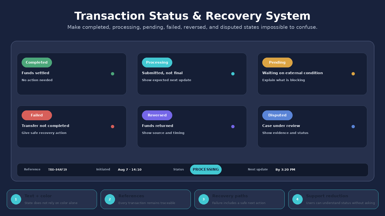 Fintech App UI Design Architect screenshot 5