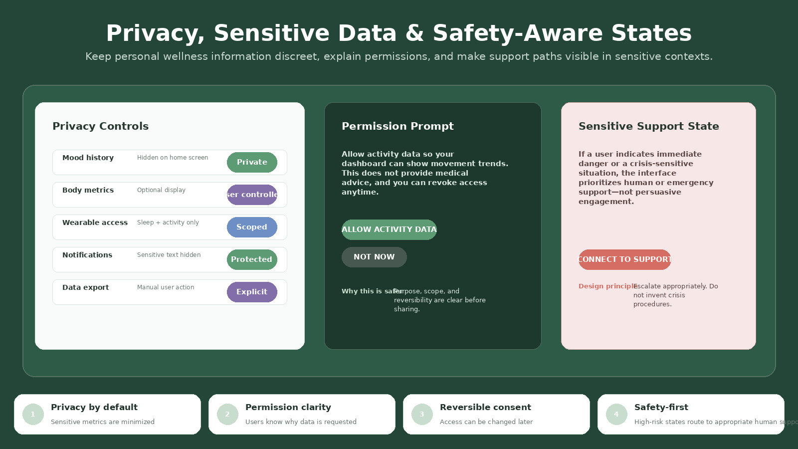 Health & Wellness App UI Architect screenshot 5