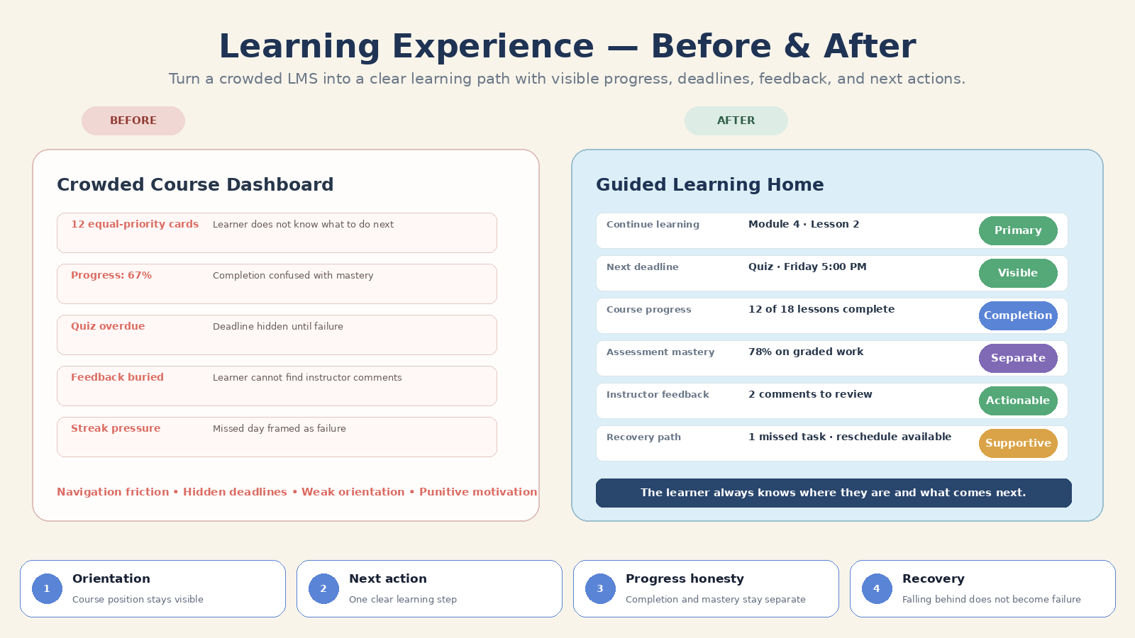 EdTech App UI & Learning Experience Architect preview