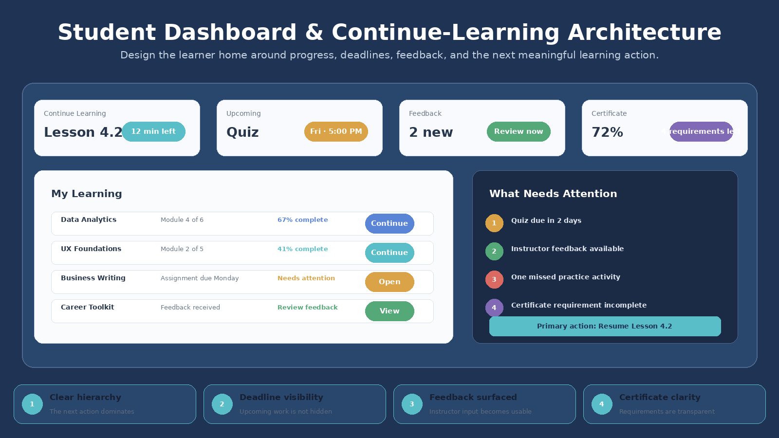 EdTech App UI & Learning Experience Architect screenshot 2