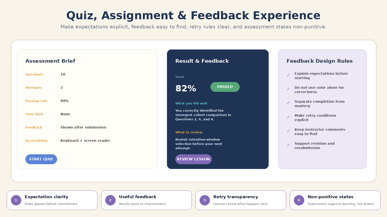 EdTech App UI & Learning Experience Architect screenshot 4