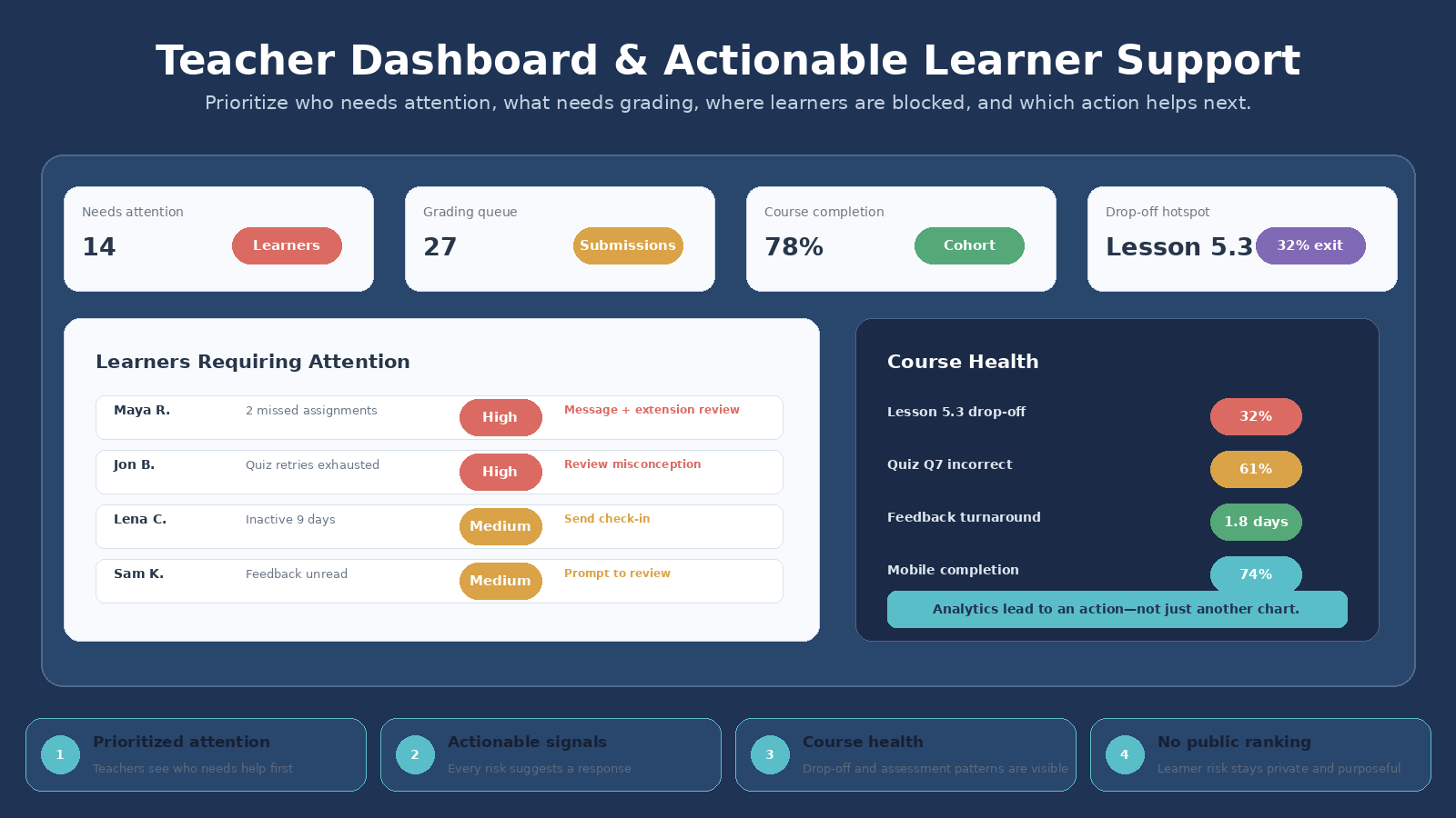 EdTech App UI & Learning Experience Architect screenshot 5