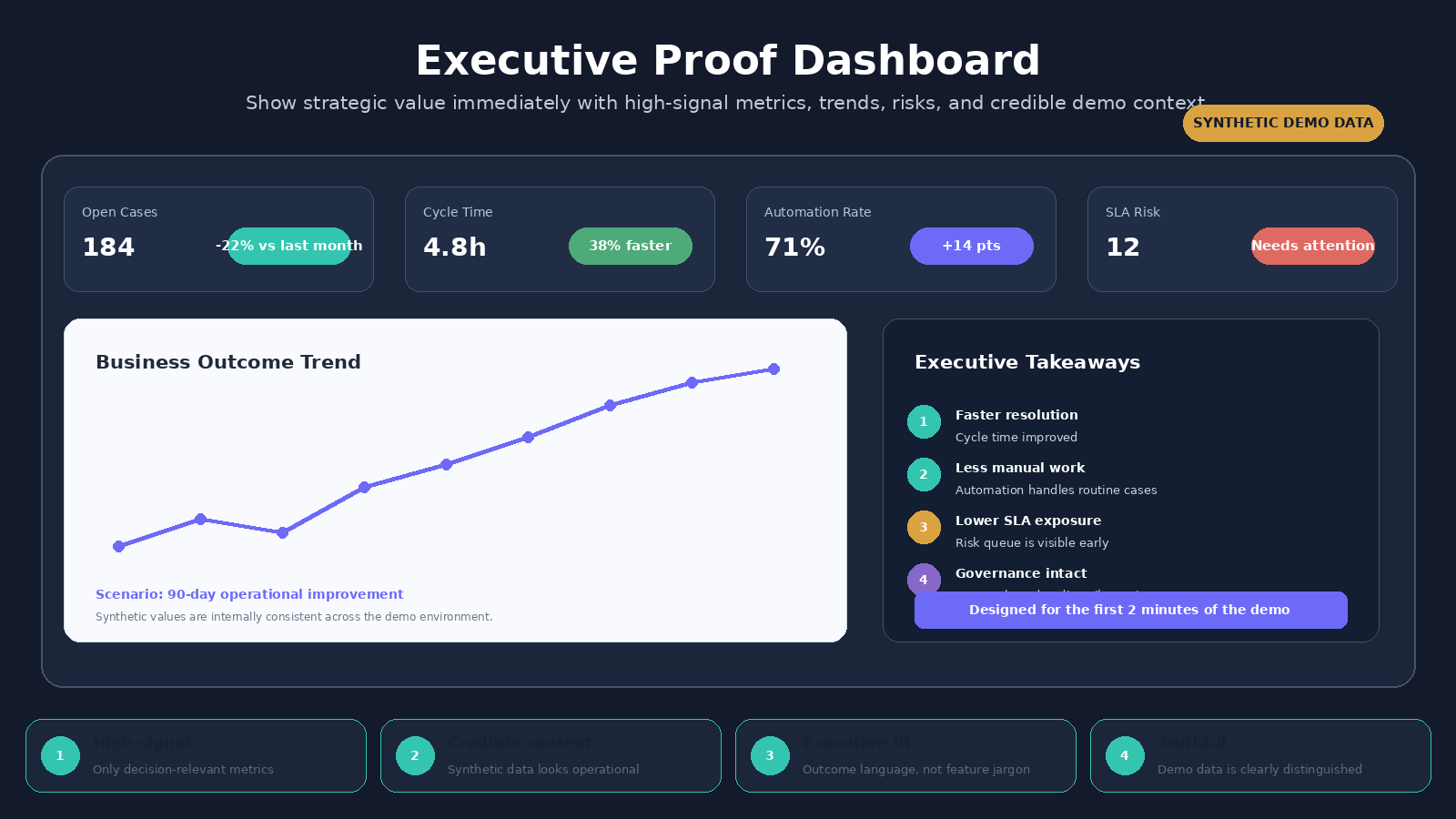 B2B SaaS Product Demo UI Architect screenshot 2
