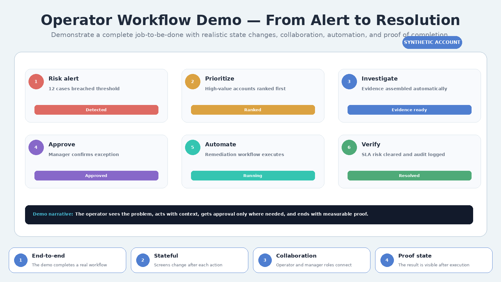 B2B SaaS Product Demo UI Architect screenshot 3