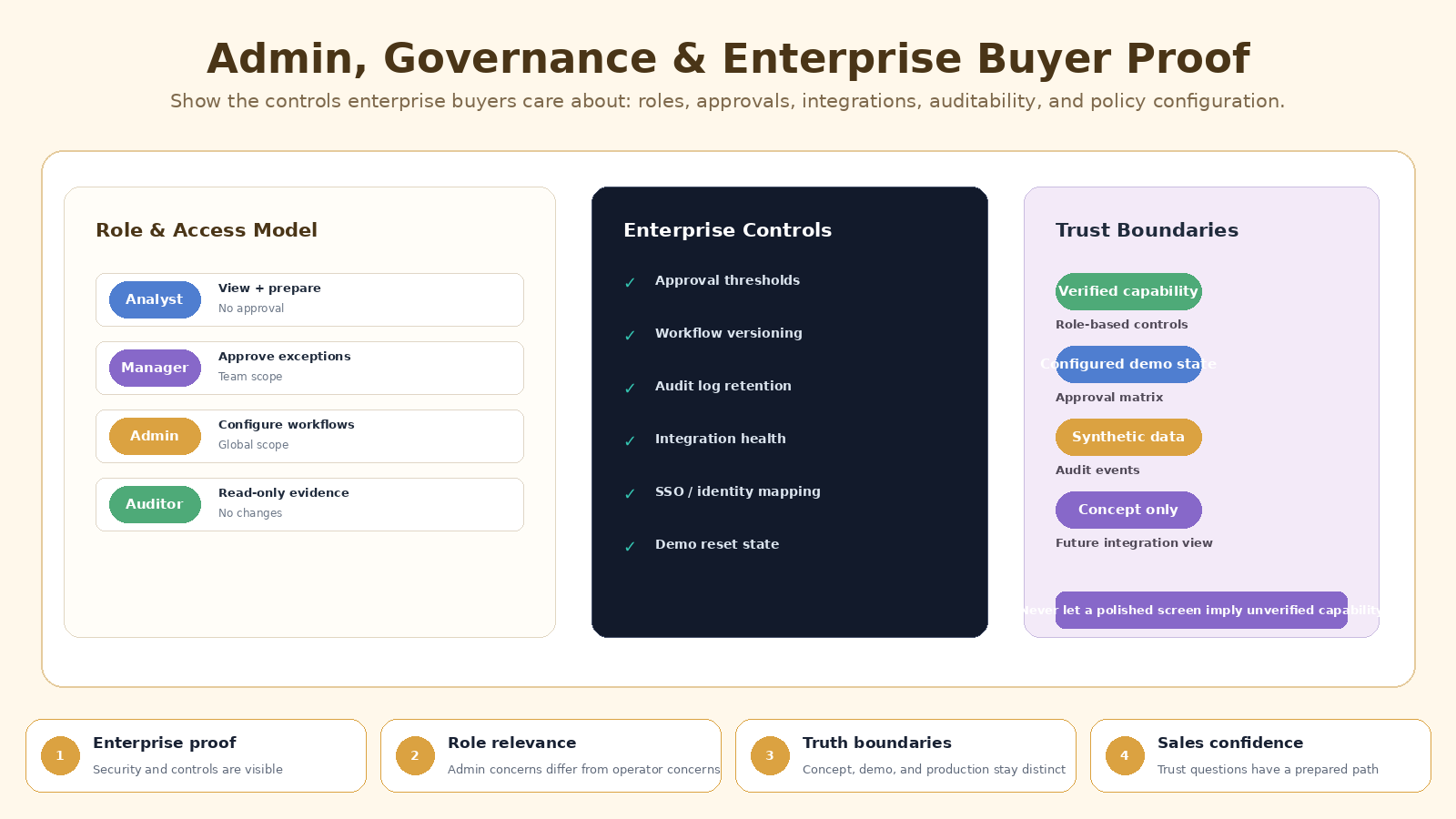 B2B SaaS Product Demo UI Architect screenshot 4