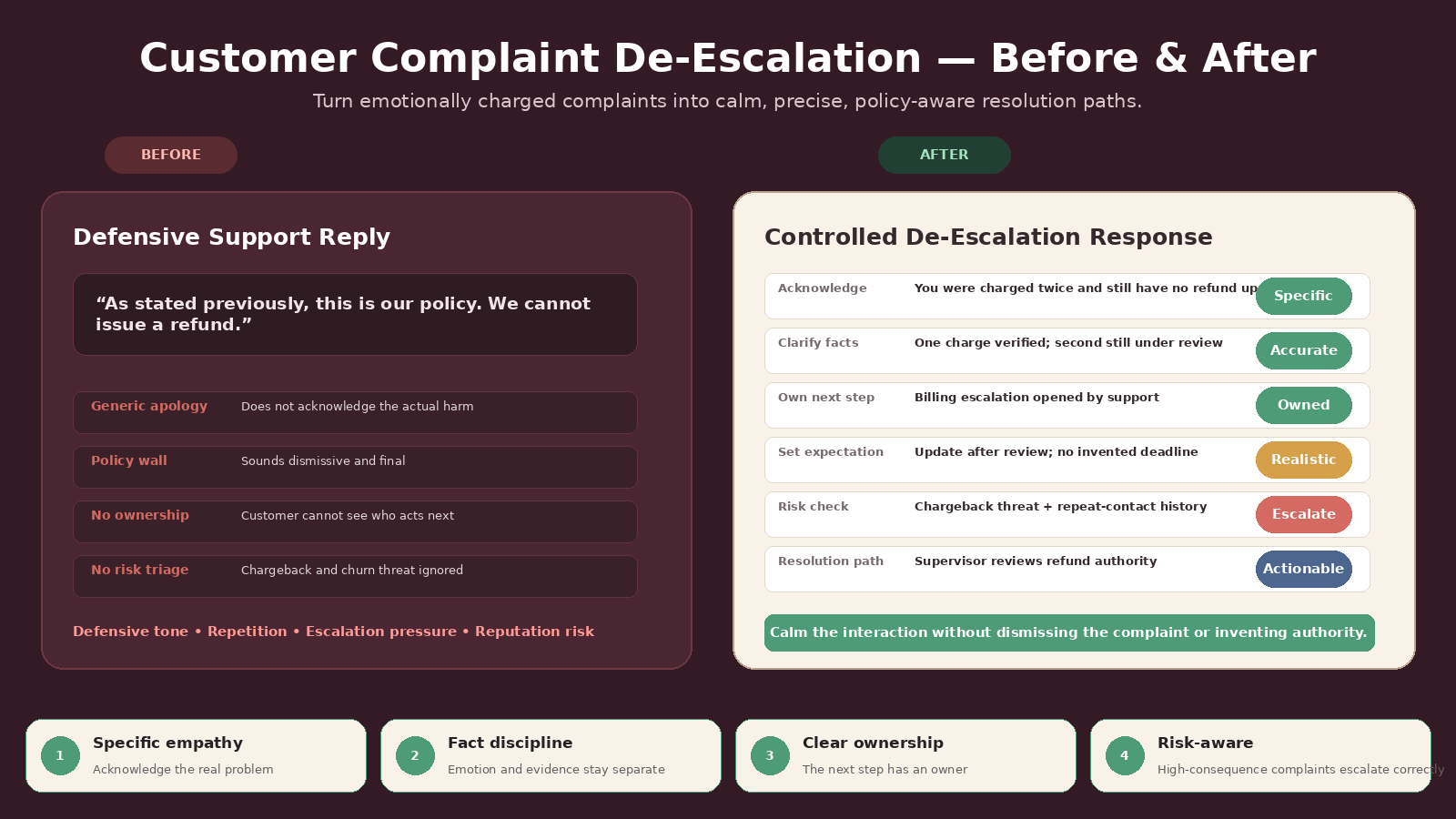 Customer Complaint De-Escalation Agent preview