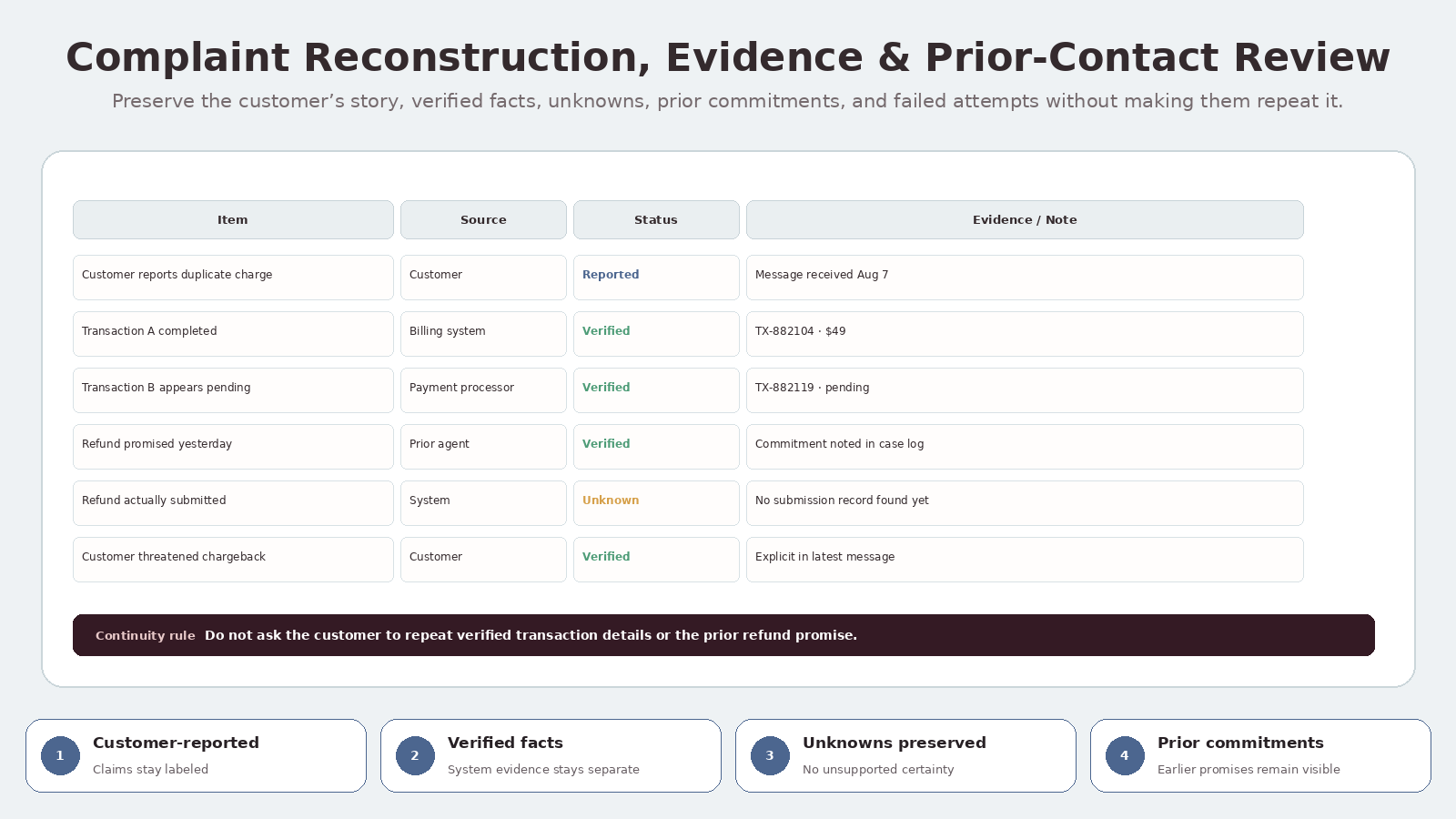 Customer Complaint De-Escalation Agent screenshot 3