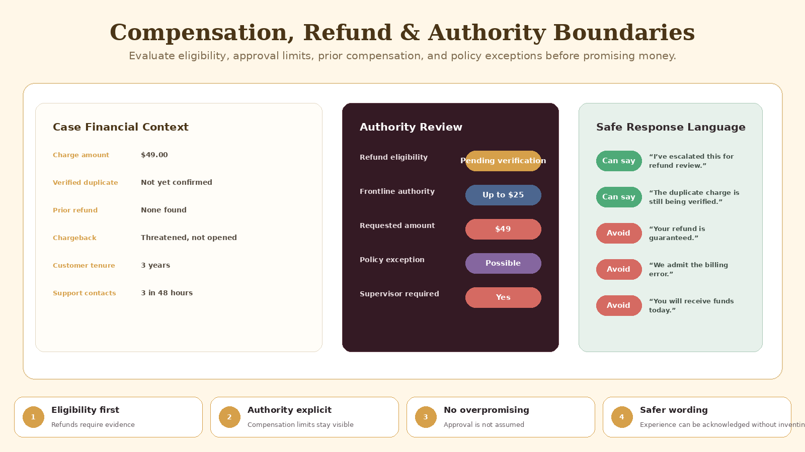 Customer Complaint De-Escalation Agent screenshot 4
