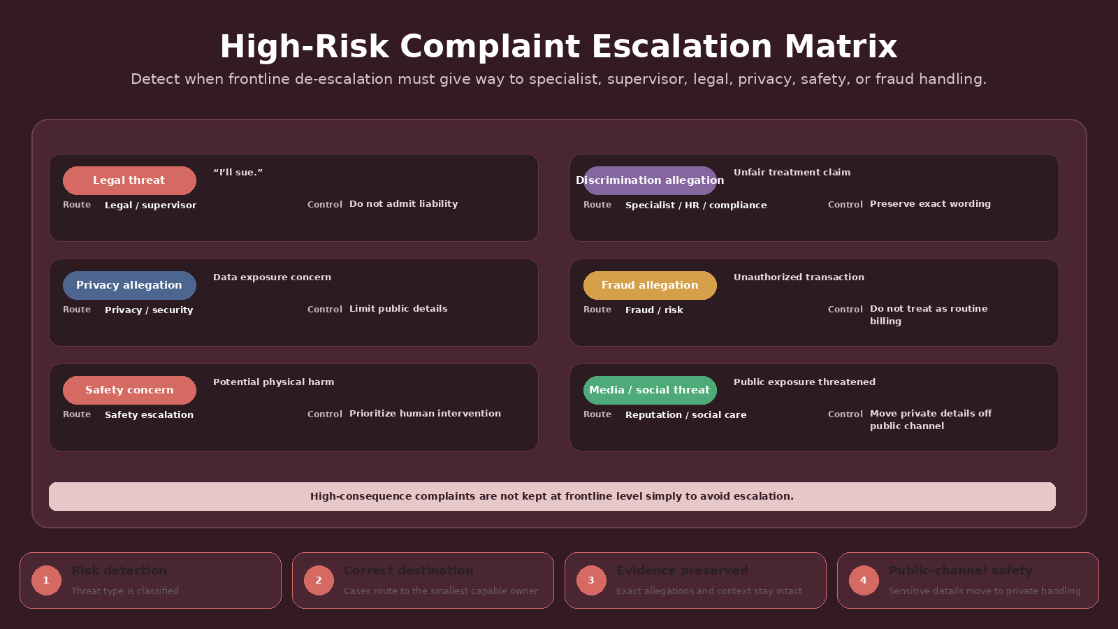 Customer Complaint De-Escalation Agent screenshot 5
