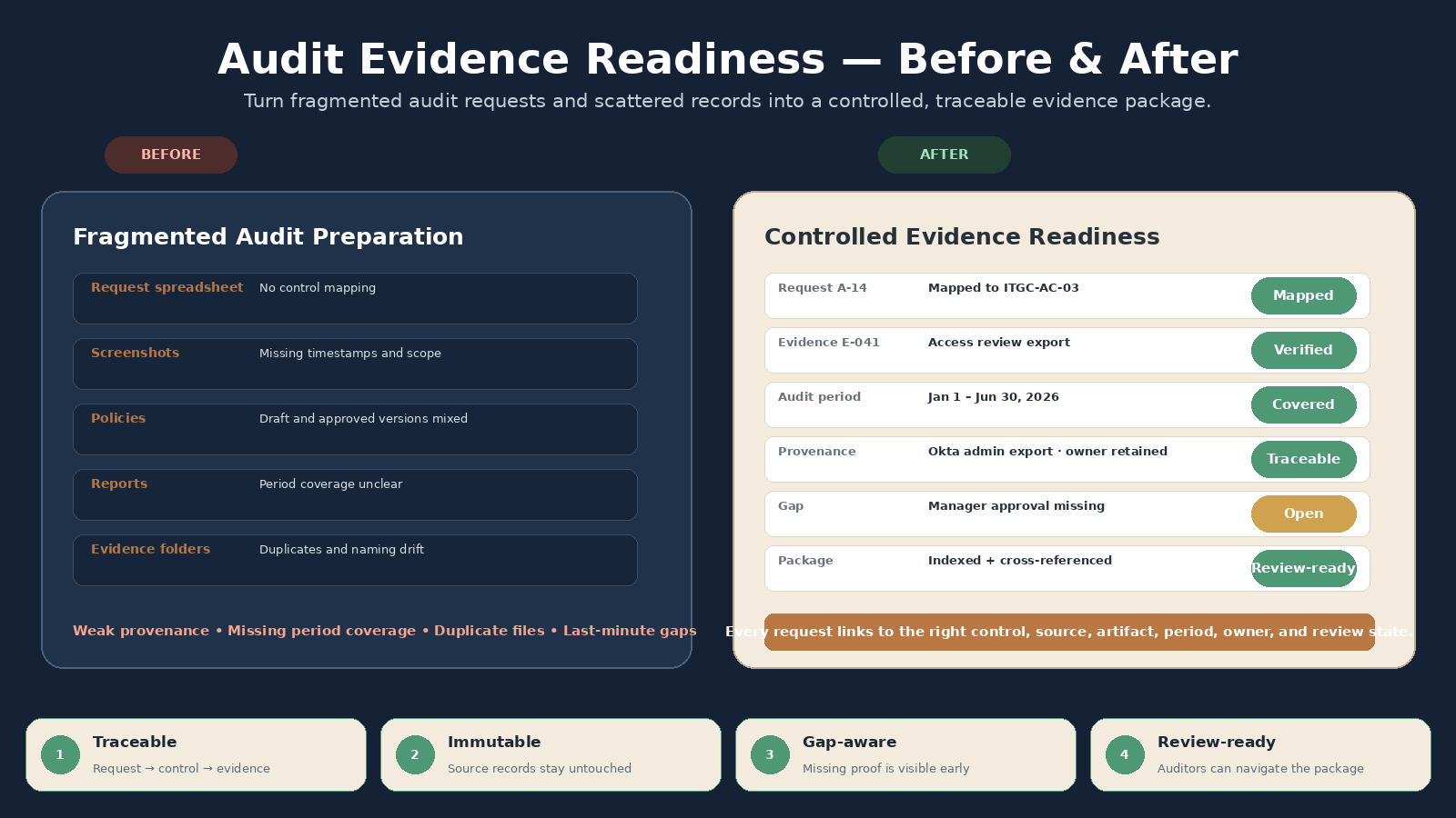 Audit Evidence Collection and Readiness Agent preview