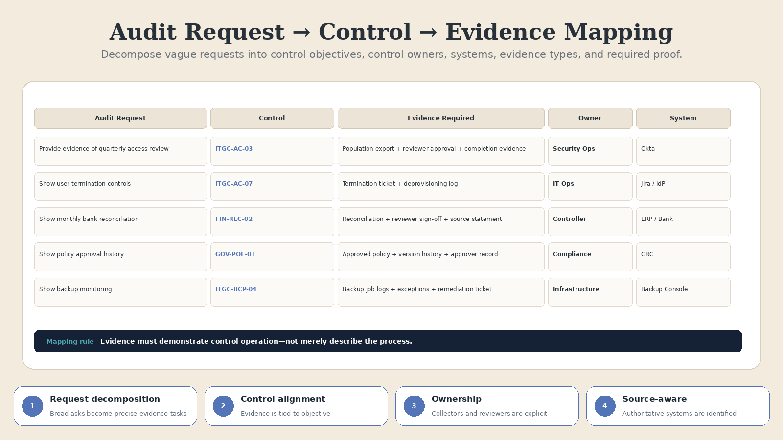 Audit Evidence Collection and Readiness Agent screenshot 2