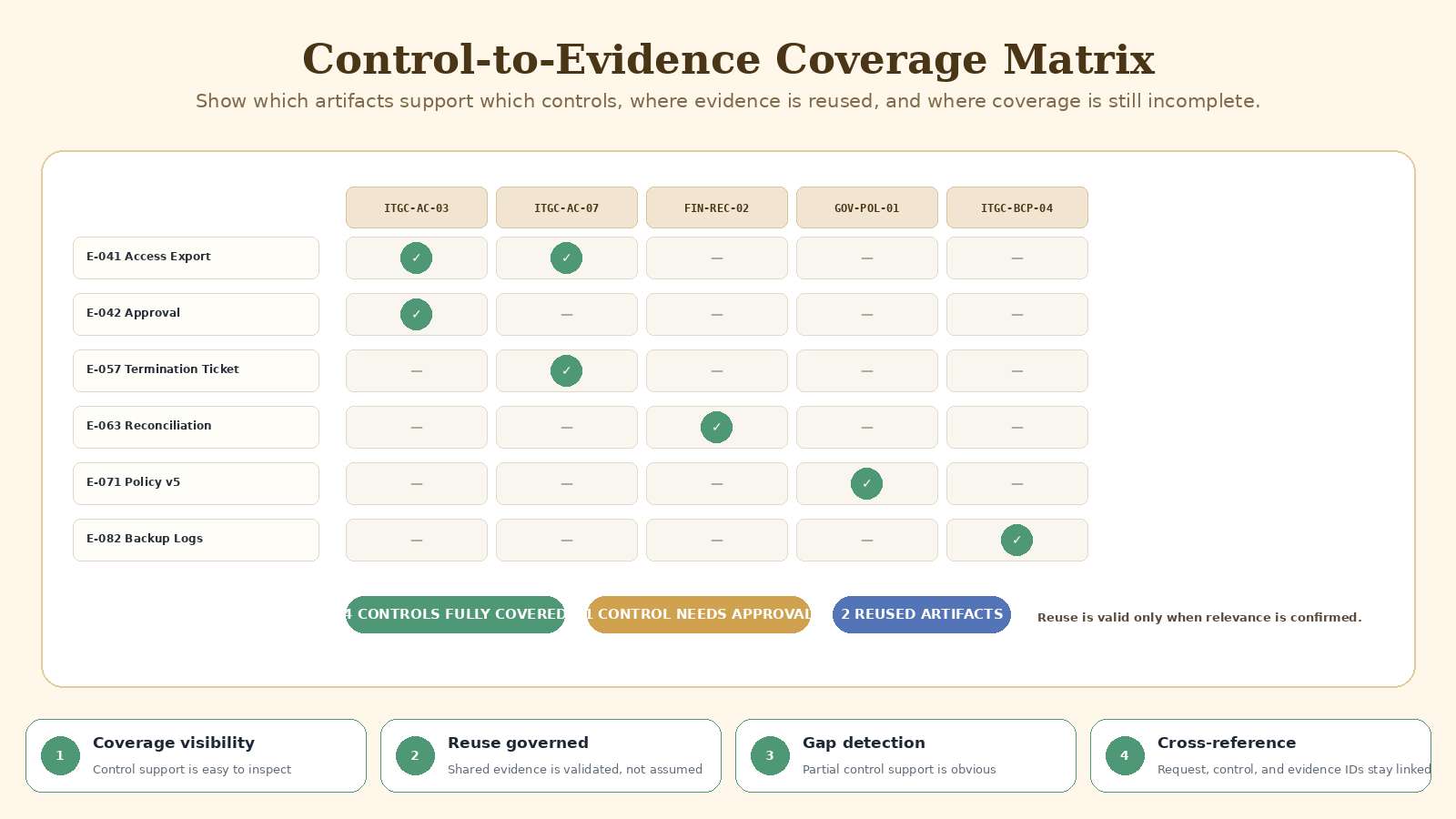Audit Evidence Collection and Readiness Agent screenshot 5
